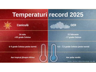 Cum să alegi un aparat de aer condiționat în Moldova? Ghid complet 2026